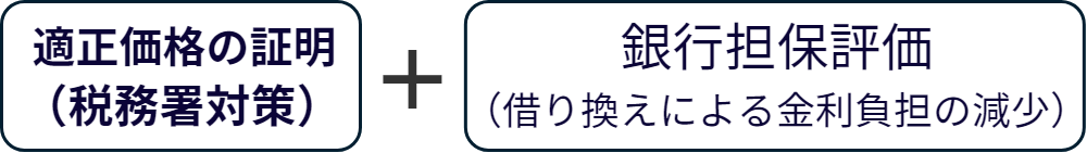 鑑定評価について